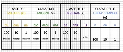 La vita da grandi